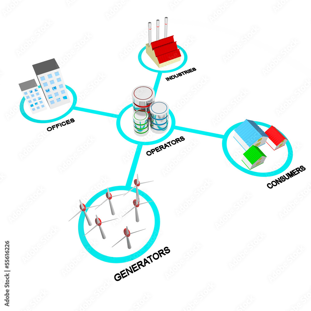 Smart grid concepts Smart grid concepts