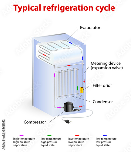 typical refrigeration cycle