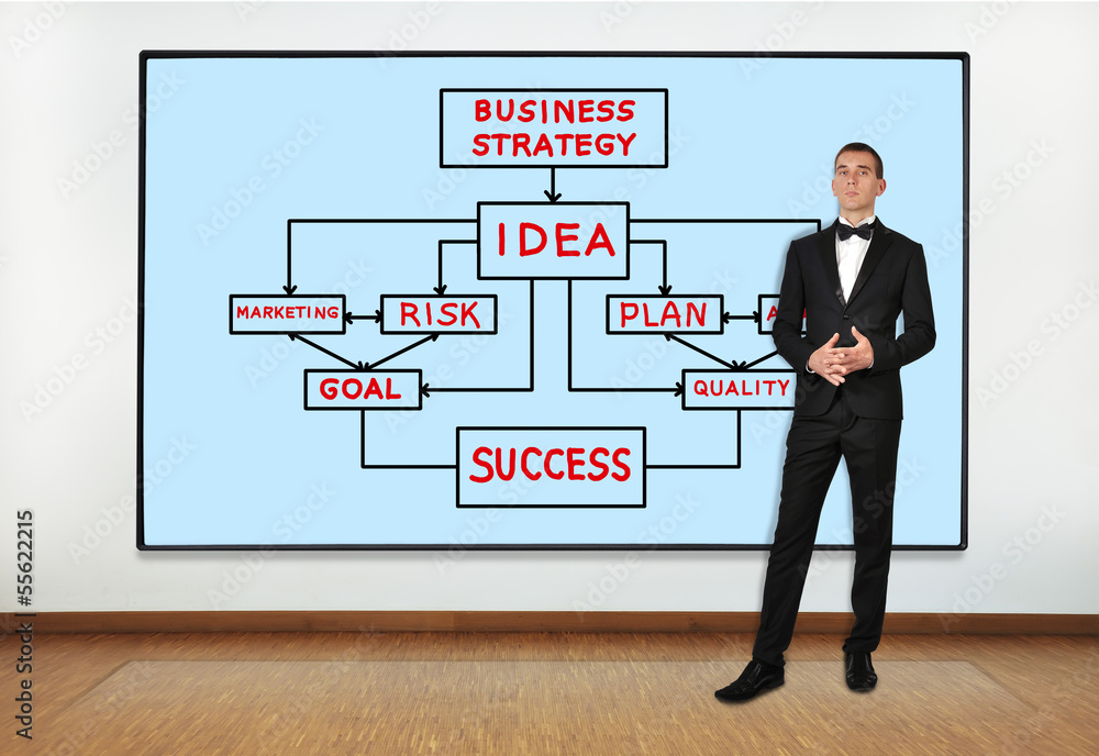 big plasma with business strategy big plasma with business strategy