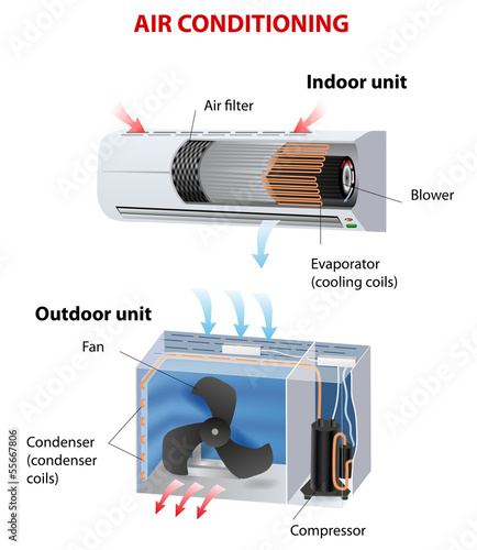 Air conditioning