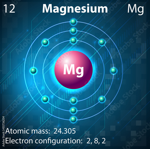 Magnesium