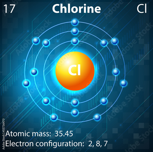 Chlorine