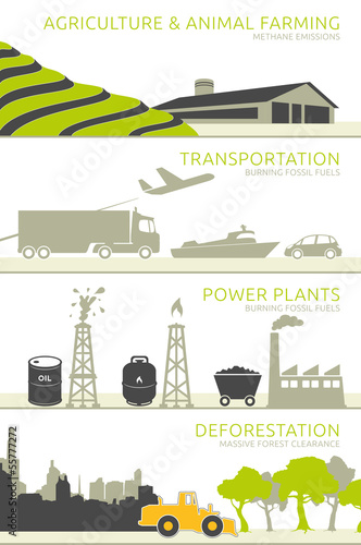 Principal causes for global warming