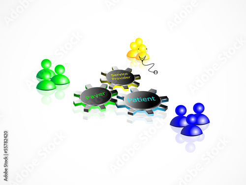 Health care and Medical insurance life cycle