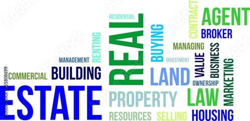 word cloud - real estate