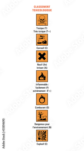 Classement toxicologique