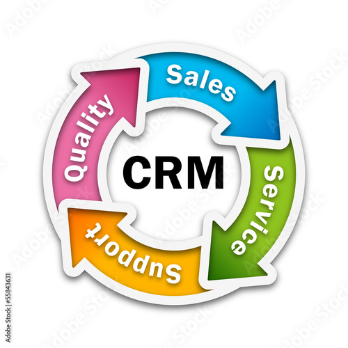 CRM  Customer Relationship Management
