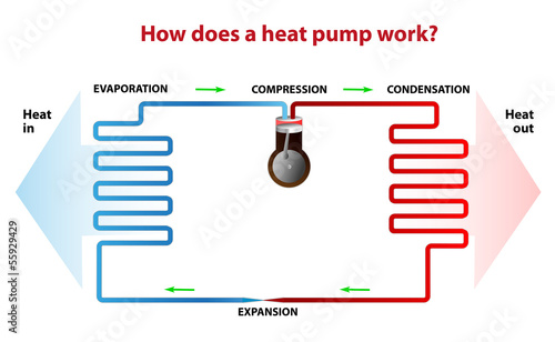 How does a heat pump work