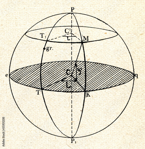 Quadro su tela Latitude and longitude of point M