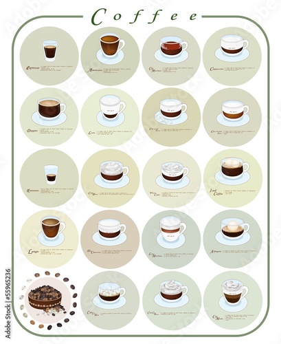 Different Kind of Coffee Menu or Coffee Guide