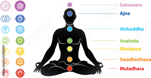 Symbols of seven chakras and man silhouette