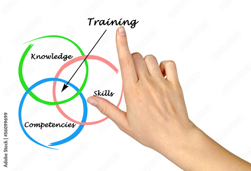 Training Training