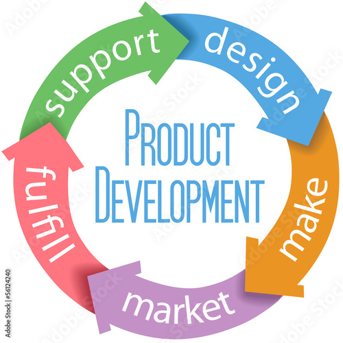 Product Development Business Design