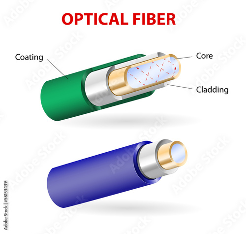 The structure of a optical fiber