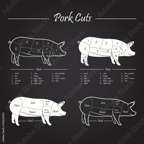 PORK cuts blackboard