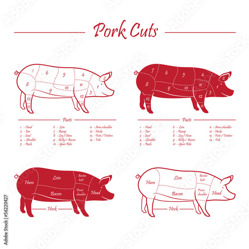 PORK cuts red