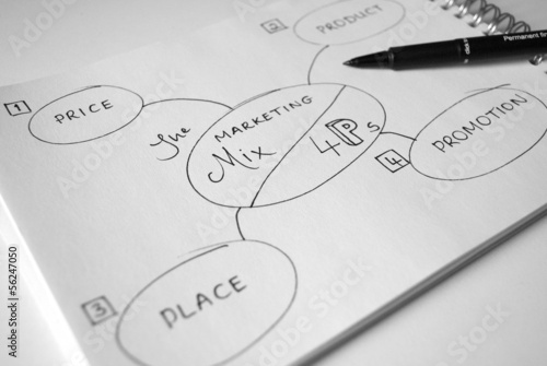 The Marketing Mix / 4Ps (product place price promotion)