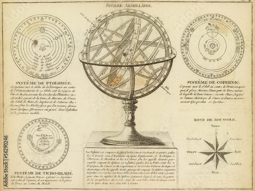 Astronomical chart
