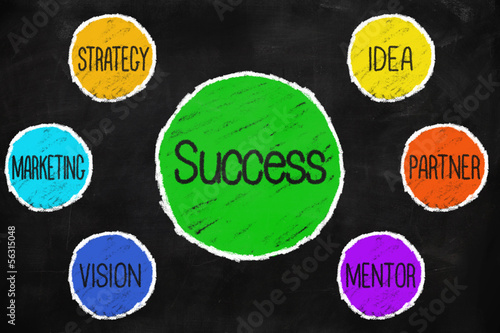 Success idea partner mantor vision marketing strategy