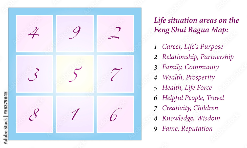 Obraz premium Feng Shui Bagua