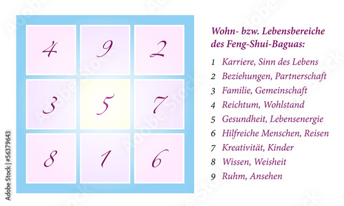 Feng Shui Bagua