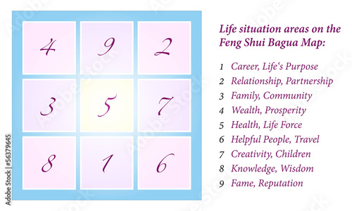 Feng Shui Bagua