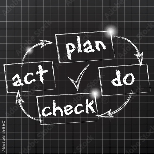 fond tableau noir : plan do check act