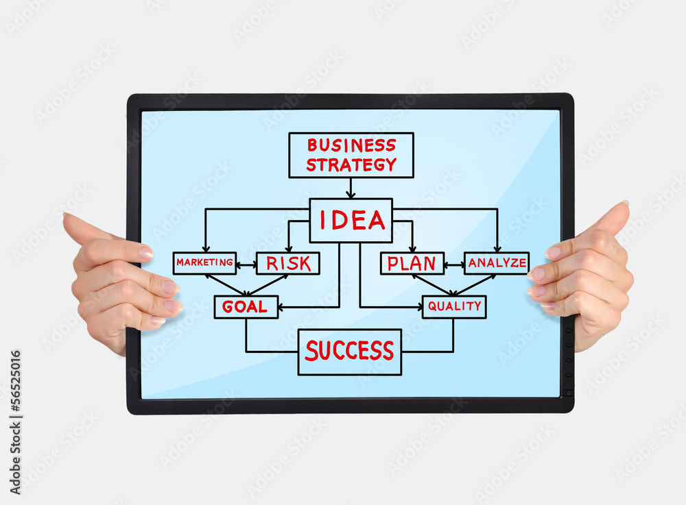 tablet with business plan tablet with business plan