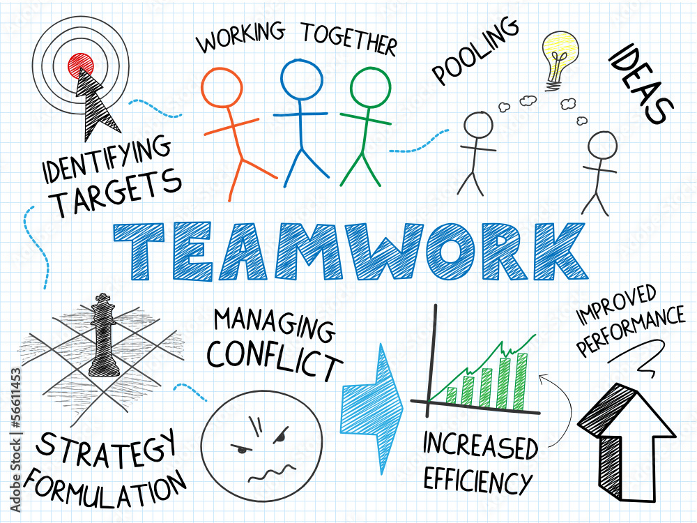 Teamwork concept single continuous line drawing Vector Image