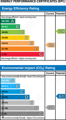 Energy Performance Certificates