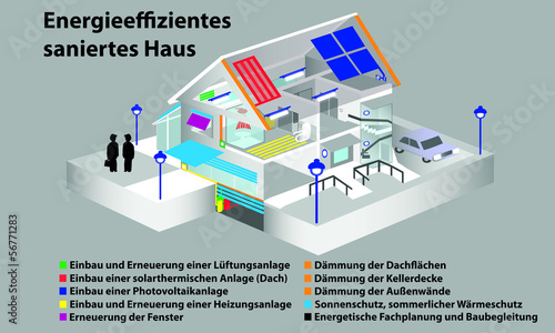 Energie, Effizienz, Sanierung, Haus, Einbau, Umbau