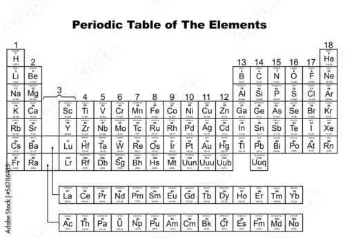 Periodic Table of The Elements illustrated on white