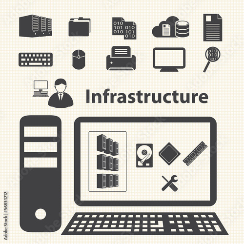 System infrastructure and Virtualization management control.