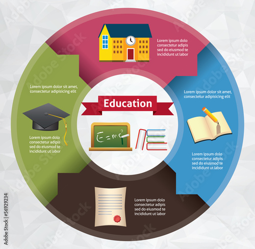 Template for your eductaion presentation (Circle Infographic) photo