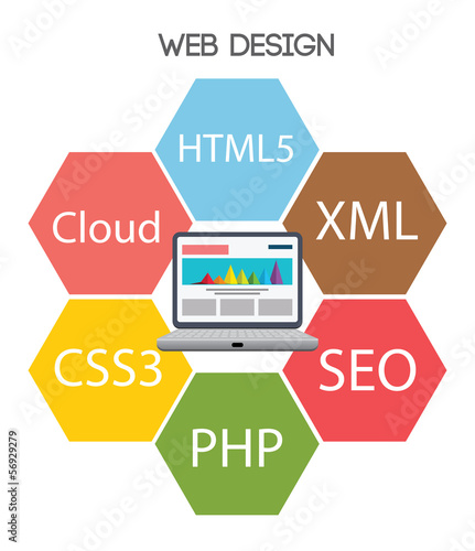 Web design concept in word tag cloud on white background