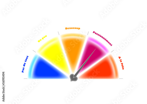 Compteur amour - passionnément