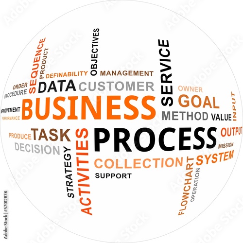 word cloud - business process