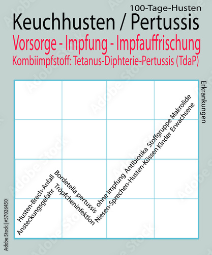 100-Tage-Husten_Keuchhusten