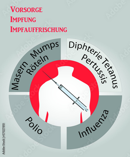 Vorsorge-Impfung-Impfauffrischung