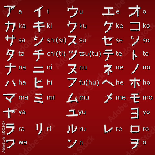 Letters of the Japanese alphabet Katakana.