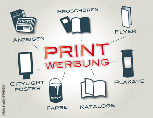 Printwerbung Konzept