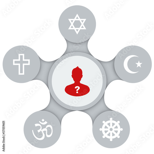Wähle Deine Religion! Moderne Infografik auf weißem Hintergrund