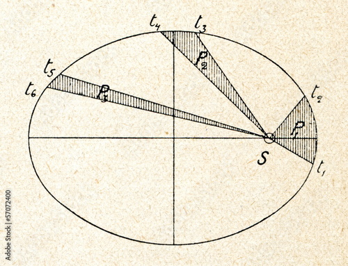 Photographie Kepler's laws of planetary motion