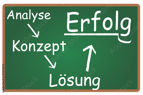 Analyse Konzept Lösung Erfolg  #131010-svg03