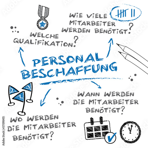 Personalbeschaffung, Recruiting