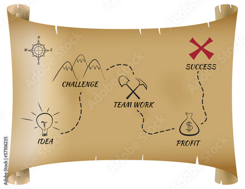 Parchment map shows path from idea to success in business.