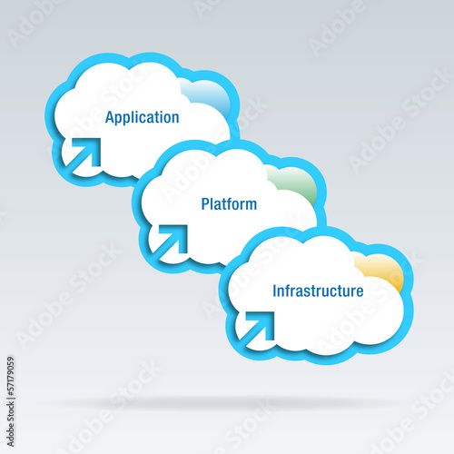 Wallpaper Mural Cloud Computing Vector Graphics Torontodigital.ca