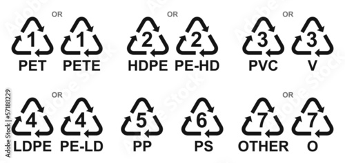 Symbols for marking types of plastics