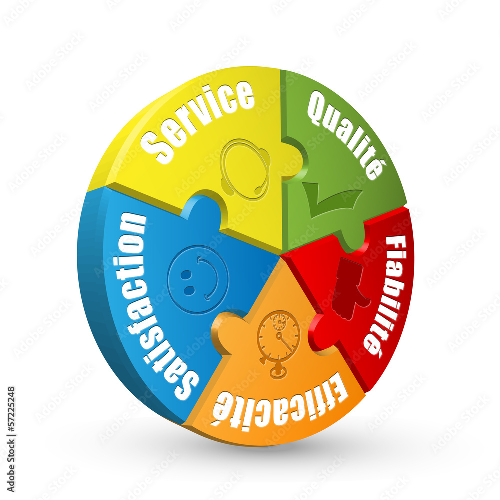 Diagramme 3D SERVICE-QUALITE-FIABILITE-EFFICACITE-SATISFACTION ...