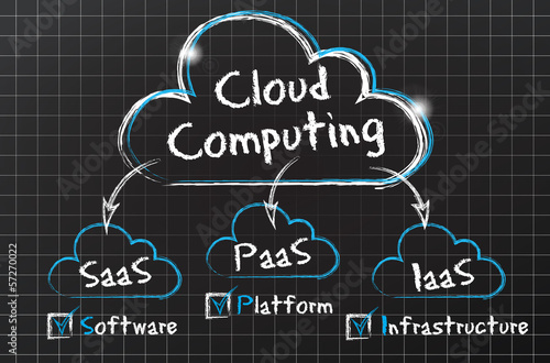 chalkboard : cloud computing, IAAS SAAS PAAS